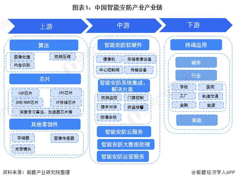 硬件升级后，软件必须同步跟进的优劣势清单对比