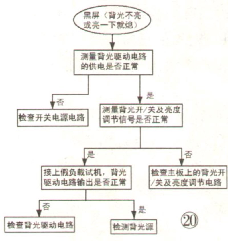 主板维修:全面解析与实战操作