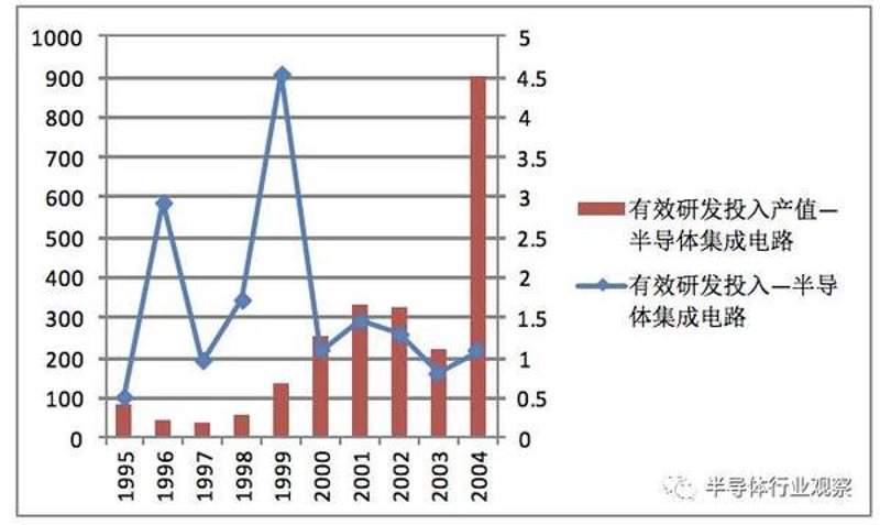 芯片级维修:揭秘一位芯片维修师的收入来源